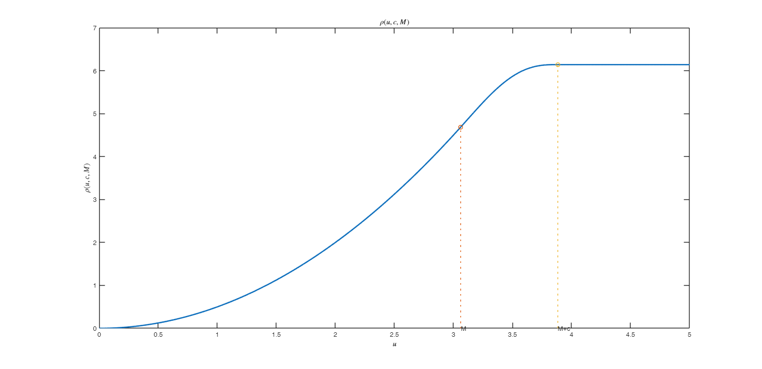 Click here for the graphical output of this example (link to Ro.S.A. website).